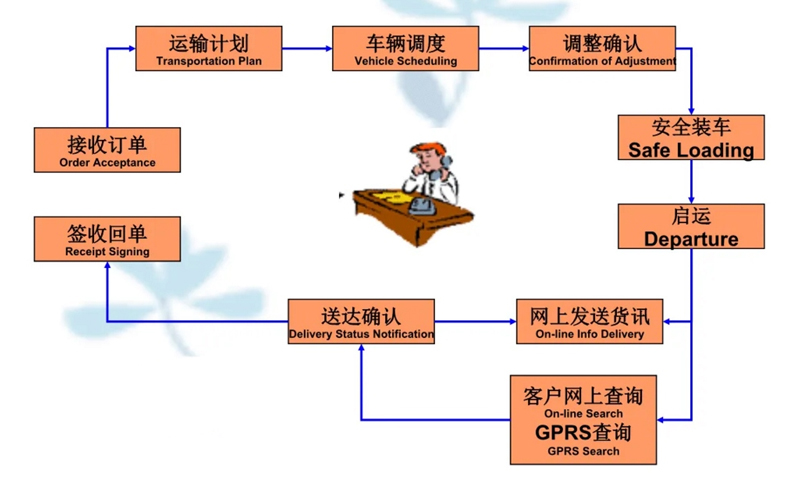 吴江震泽直达阿图什物流公司,震泽到阿图什物流专线